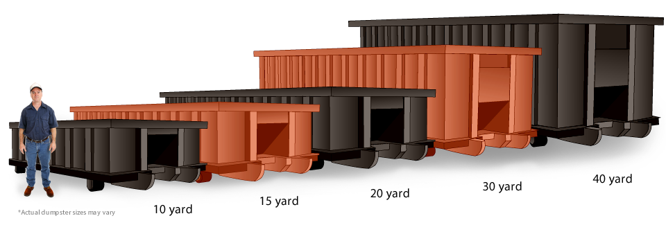 Youngstown Dumpsters Rental Sizes